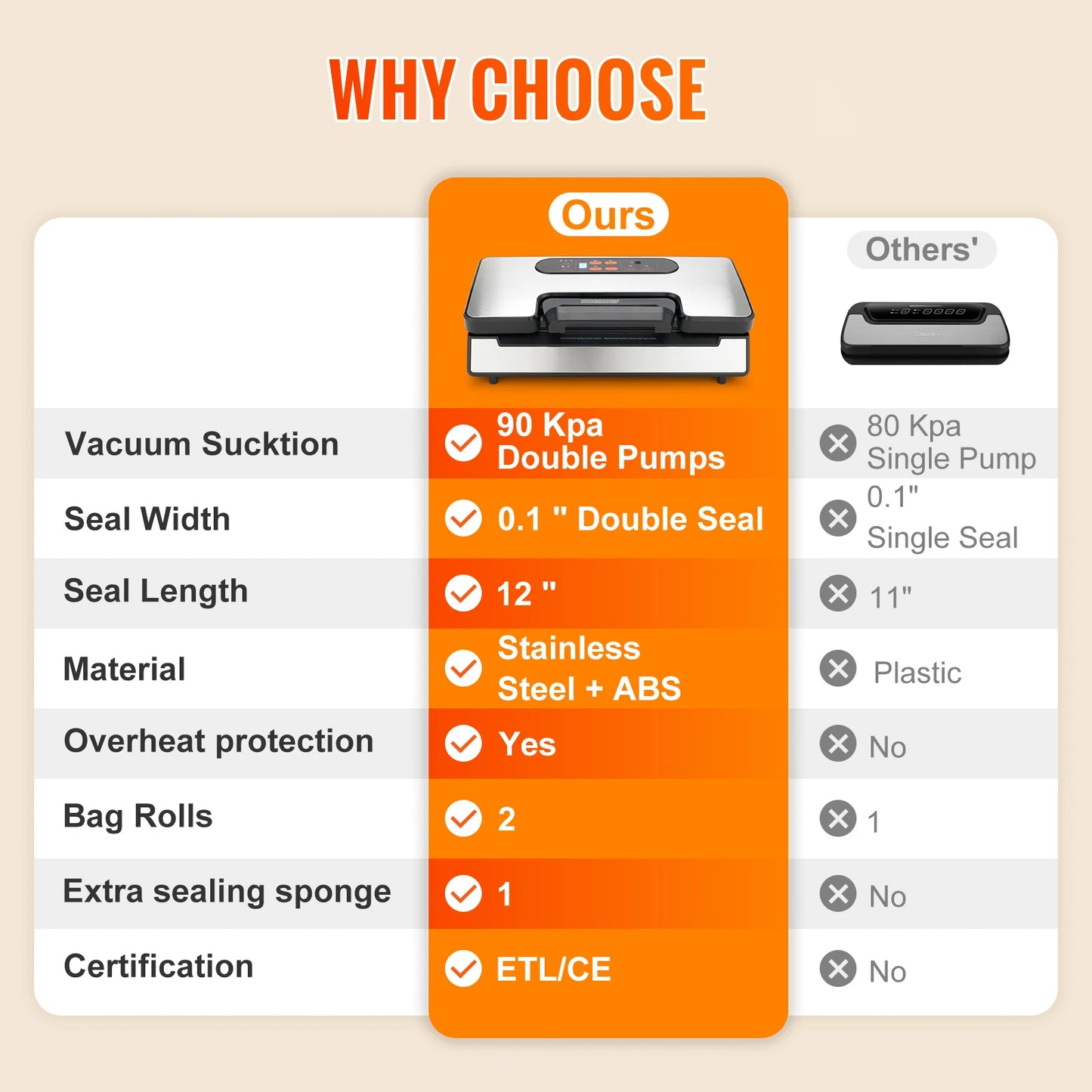 SucceBuy Vacuum Sealer Machine 130W 12V Free Bags Included