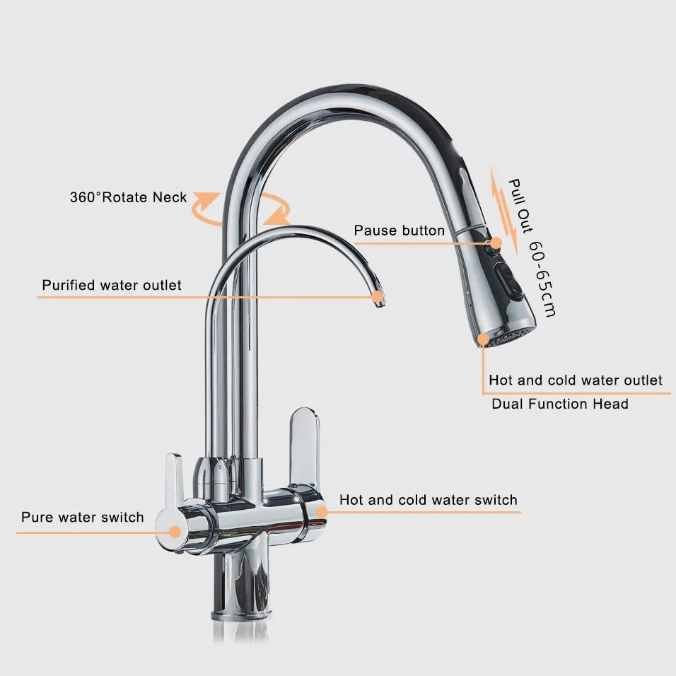 Rozin PremiumGrade Kitchen Faucet HighPerformance PullOutWaterFiltrationSystem Tap Three Way