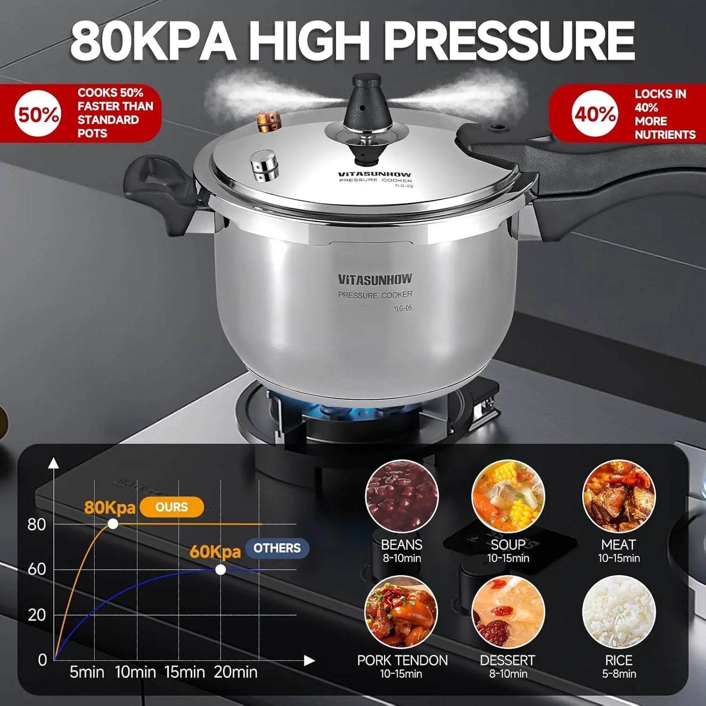 XMSJ Stainless Steel Pressure Cooker With Steamer Basket