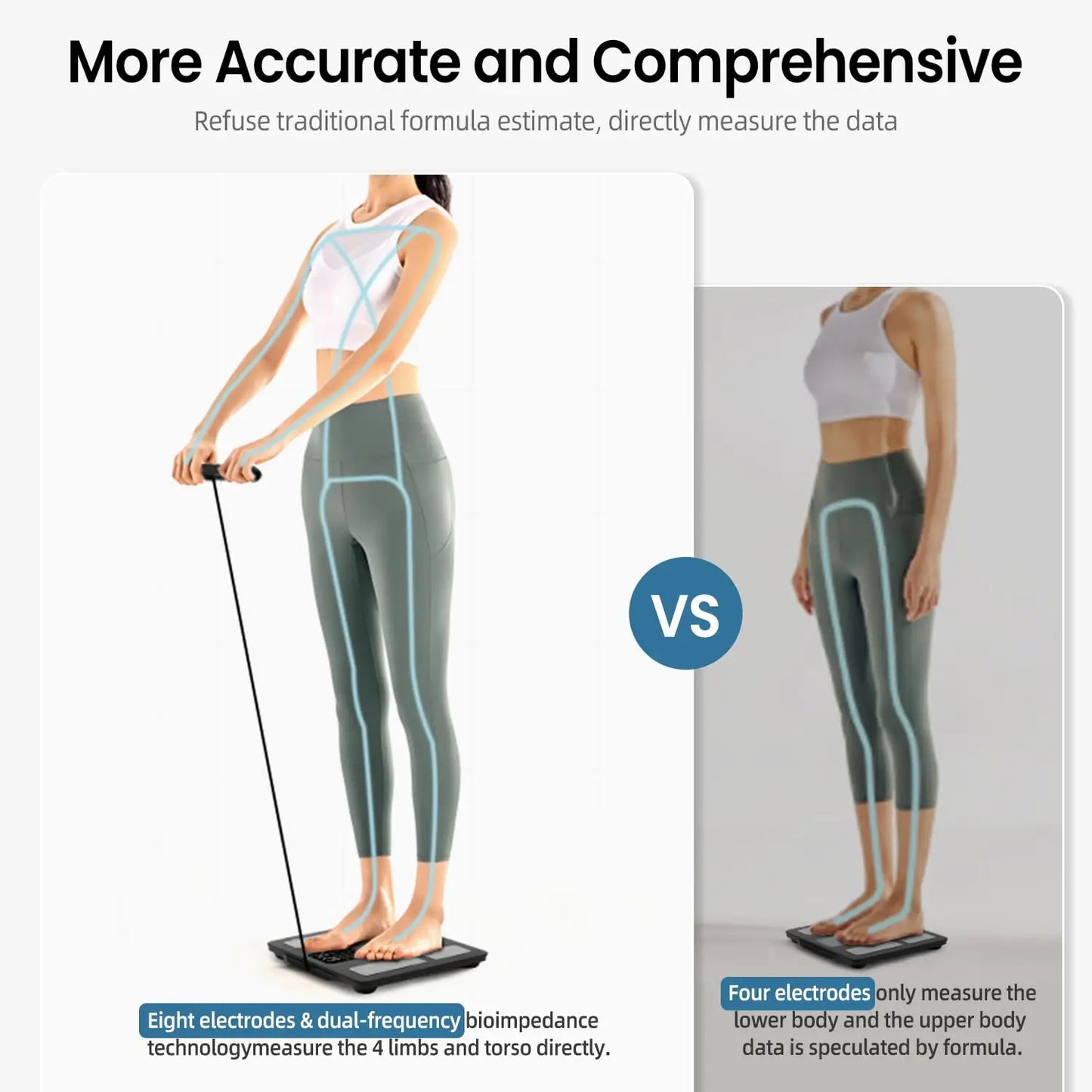 Smart 8-Electrode Body Scale Bluetooth Sync With Full Composition Analysis