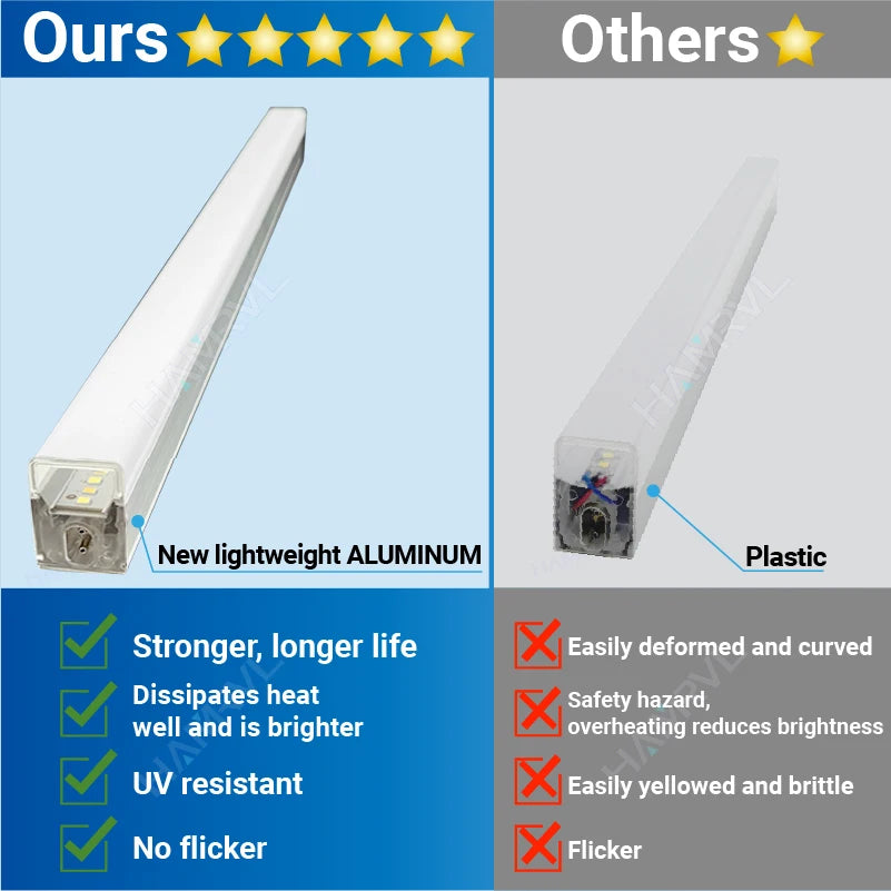 HAMRVL Dimmable Hexagonal Garage Lights For Workshop Ceiling