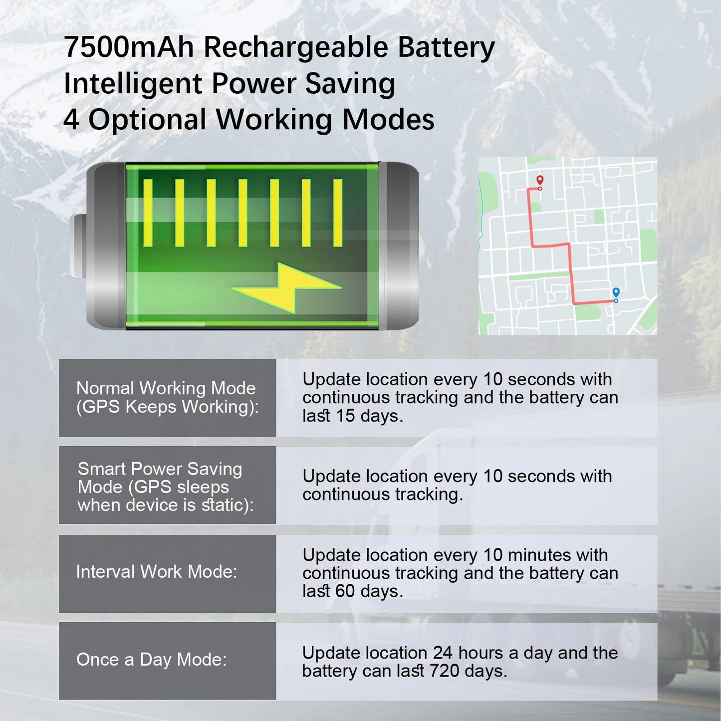 Wanwaytech GPS Tracker 7500mAh Battery 4G RealTime Tracking