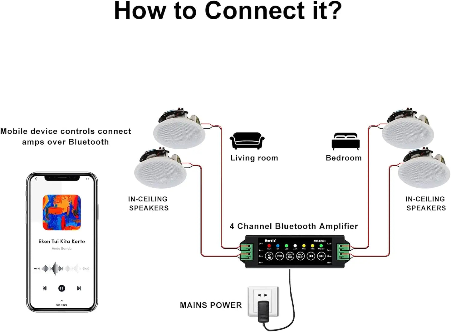 Herdio 4 Speaker 320W 2-Way Bluetooth Ceiling Speakers