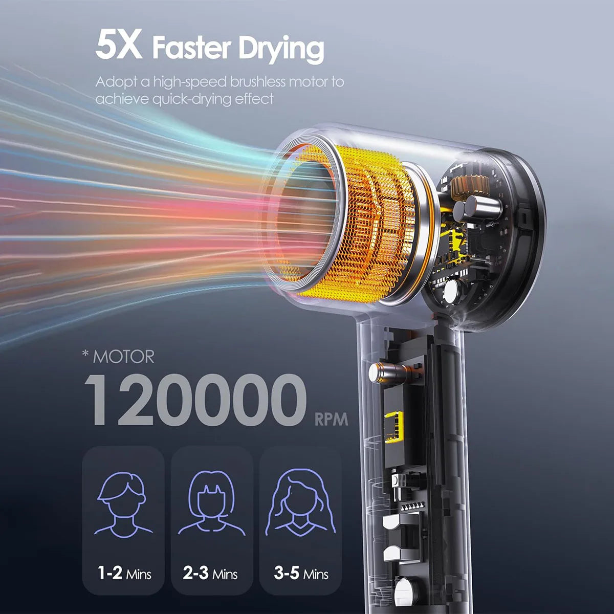 BOPCAL 120000RPM High Speed Hair Dryer Brushless Motor Negative Ions
