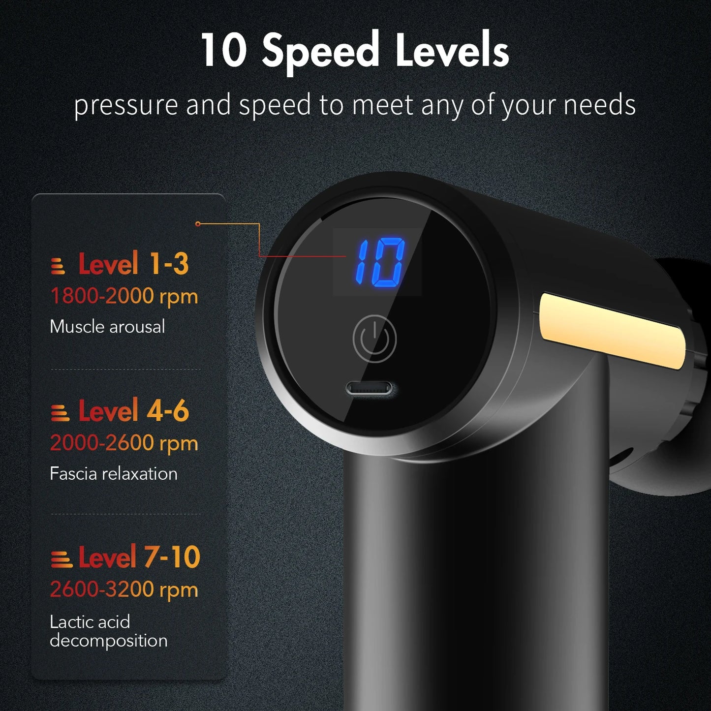 Sejoy Deep Tissue Massager Gun Handheld Fascia Pain Relief