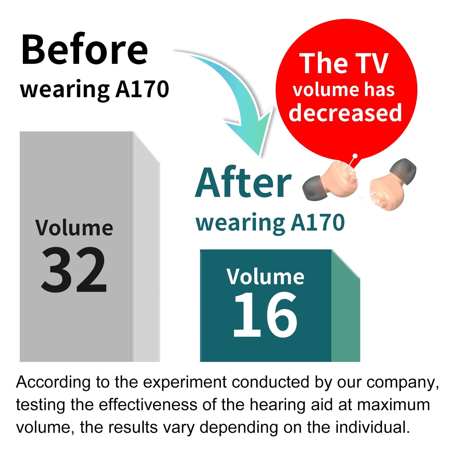 Hign-concerned JINGHAO Rechargeable In-Ear Hearing Aids