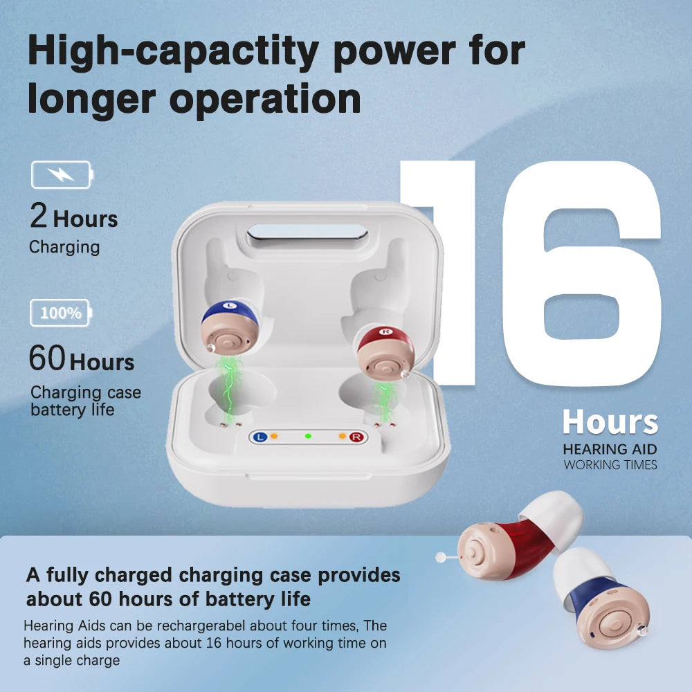 Jinghao Rechargeable Mini Hearing Aids In Ear Amplifier