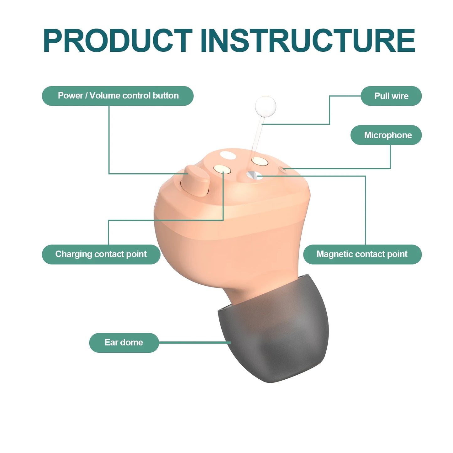 Hign-concerned JINGHAO Rechargeable In-Ear Hearing Aids