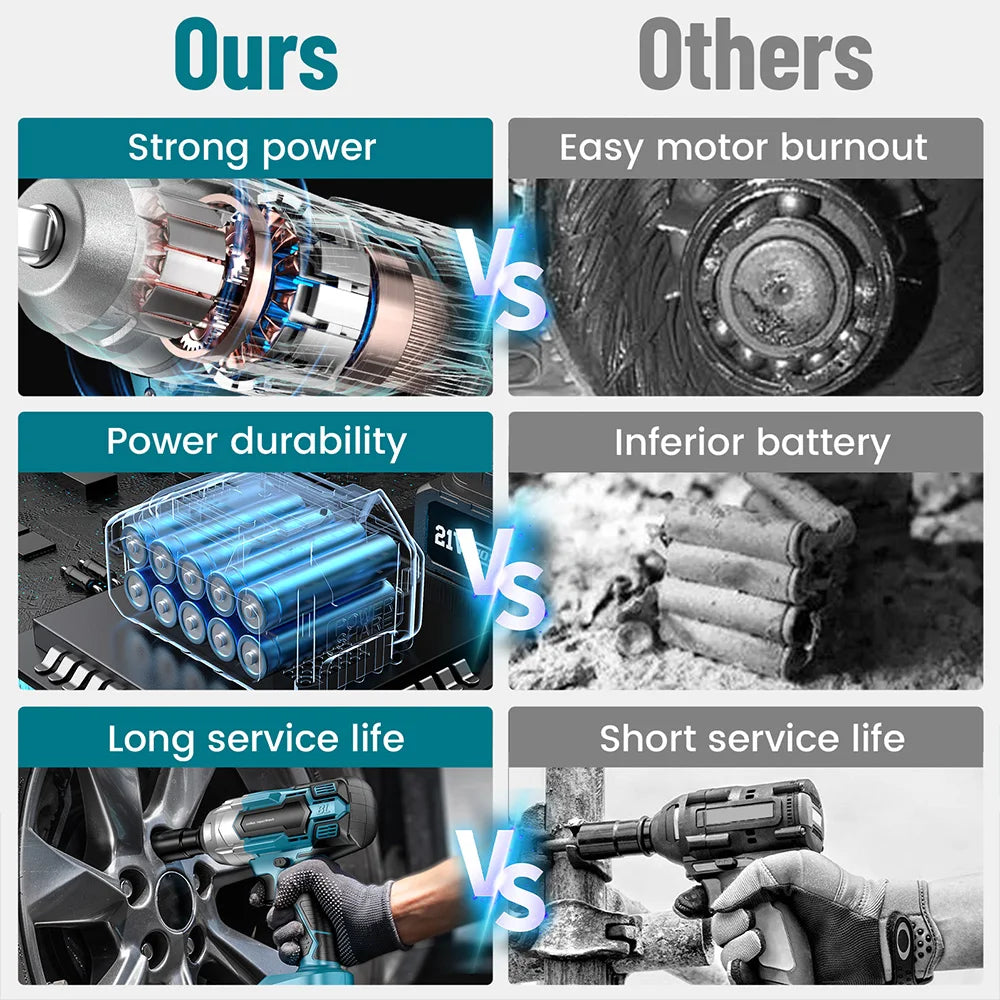 Seesii Cordless Impact Wrench 650Nm Torque Brushless