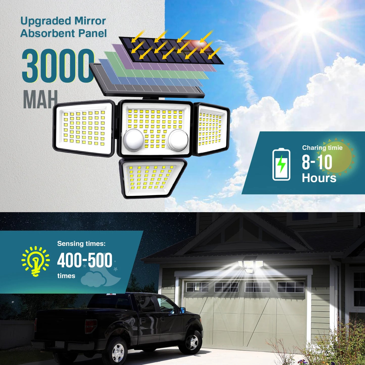 SZRSTH Solar Outdoor Lights 3000LM LED Motion Sensor Flood Security